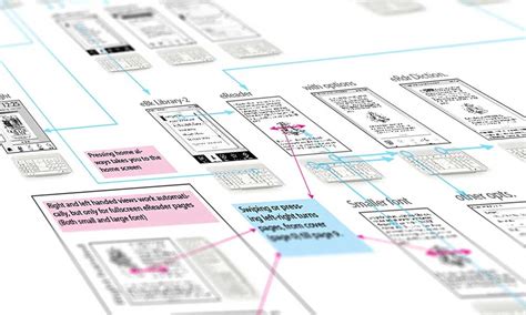 Image result for Intuitive Design