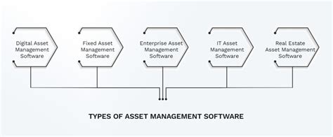 Image result for Asset Management Software Examples