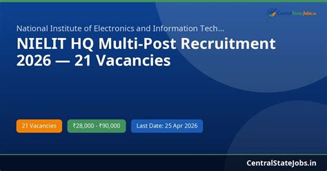 NIELIT HQ Multi-Post Recruitment 2026 — 21 Vacancies | Central State Jobs