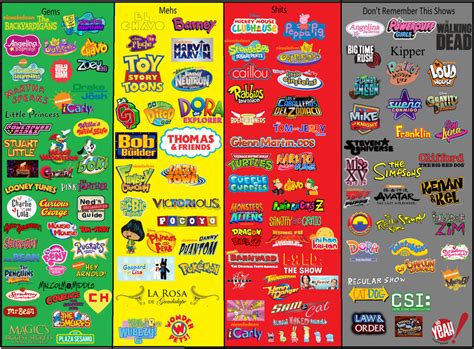 Image result for deviantART Shows