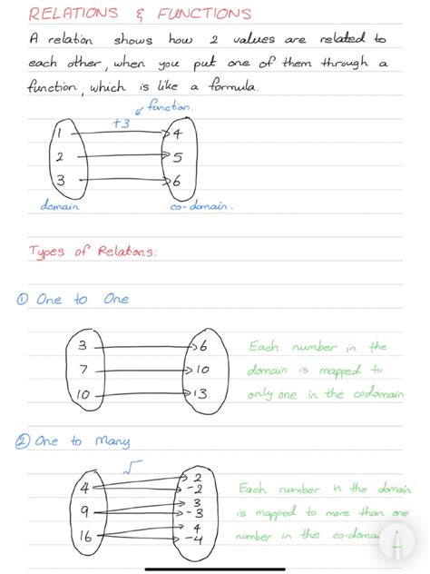Image result for CSEC Math Function