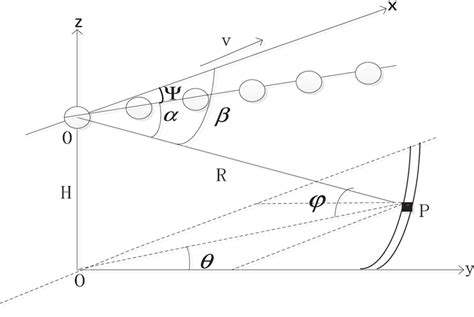 Image result for Array Geometry