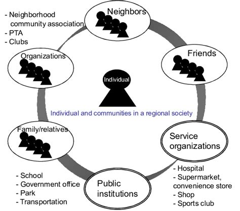 Society 的图像结果