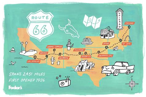The Mother Road: A Comprehensive Guide To Route 66 Travel Time ...