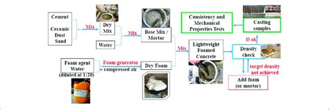 Image result for Graphical Abstract Compound