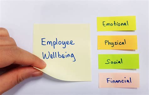 Image result for Employee Wellness Program Chart