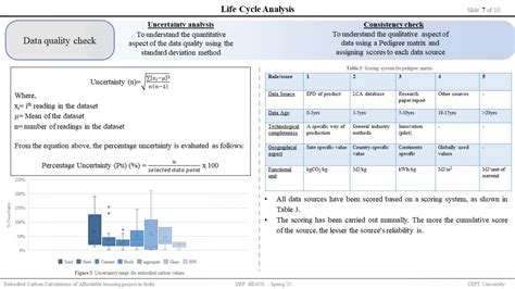 PBE21071 | CEPT - Portfolio