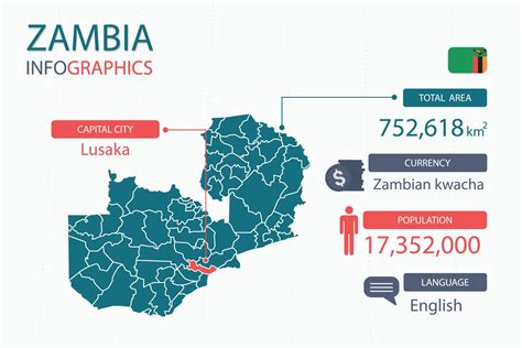 Zambia Country Language