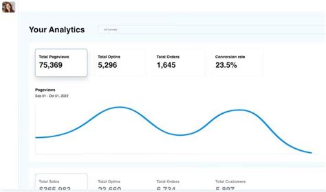 Image result for Clickfunnels Backpack