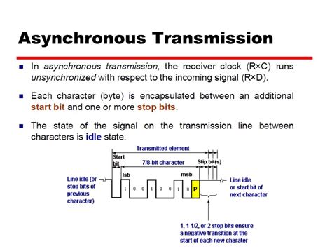 Image result for Asynchronous Serial Data Communication