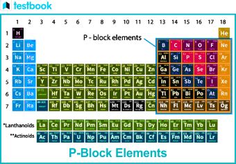 P Block Elements 的图像结果