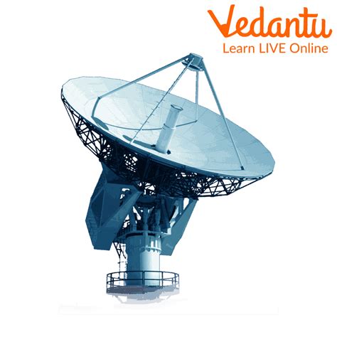 Image result for Radar Explained