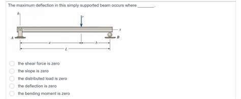 Simply Supported Beam Max Deflection 的图像结果