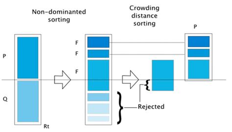 Mixed-Fidelity Design Optimization of Hull Form Using CFD and Potential ...