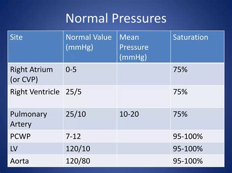Barseghia-Basic-Hemodynamics.pptx