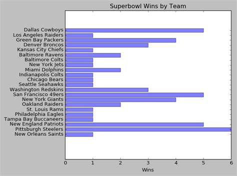 Image result for Python Dictionary From Graph
