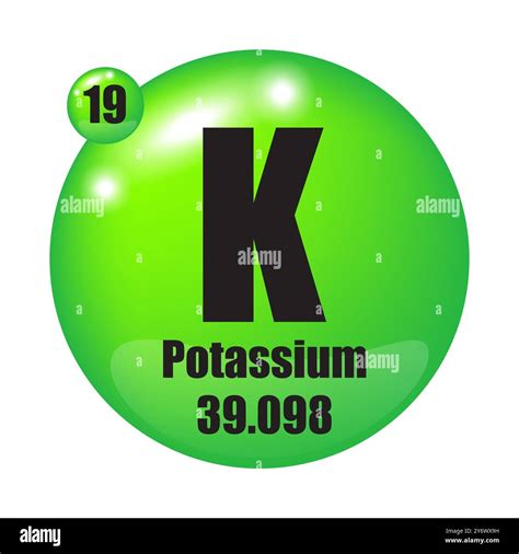 Potassium Periodic Table Symbol