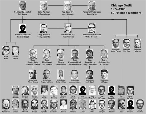 Mafia Crew Names - Names For Mafia Groups - SFSPF