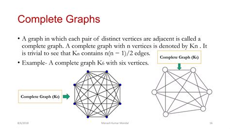 Image result for Elements of Graph Theory