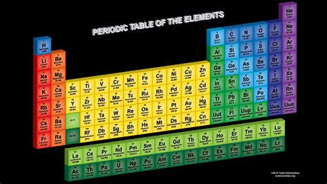 Stairs In Periodic Table - SummerHardwicke