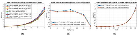 A Time-Domain Simulation System of MICAP L-Band Radiometer for Pre ...