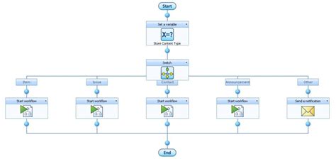 Image result for Nintex Workflow