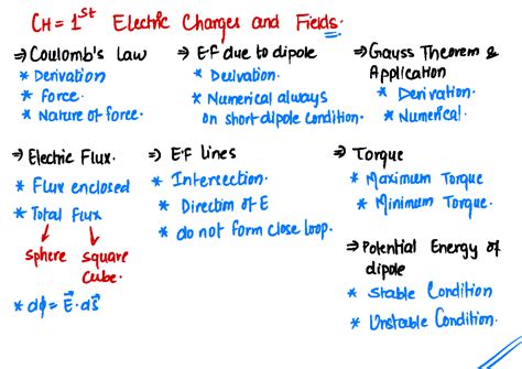 Most Important Topics from PYQs for PHYS 102 Final Exam - Studocu