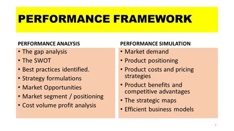 Image result for Performance Skill Framework