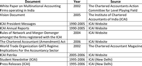 Image result for Example of Attributable Documents