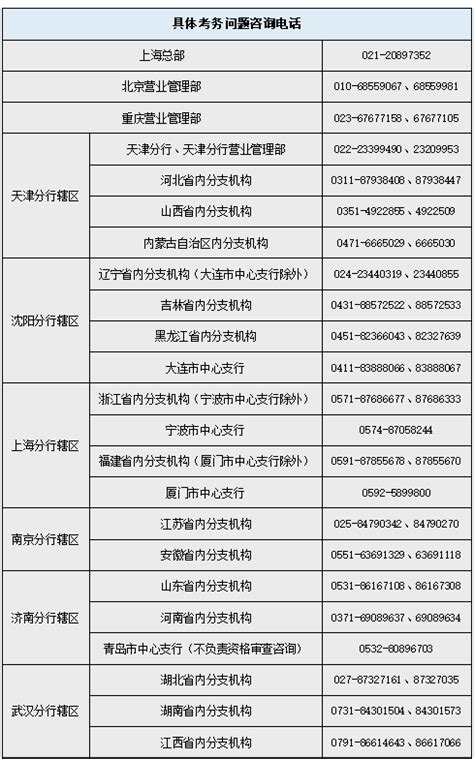 中国人民银行2023年度人员录用招考3354人公告（贵州88人）_招聘_所属单位_专业