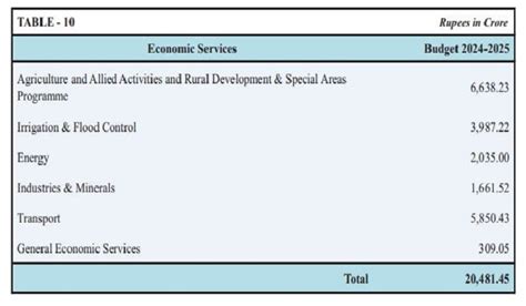 ::Department of Industry, Commerce & Enterprises, Government of West ...