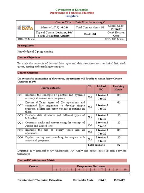 Image result for BSc Cs Me Java 4th Sem Syllabus