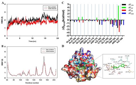 Erianin against Staphylococcus aureus Infection via Inhibiting Sortase A