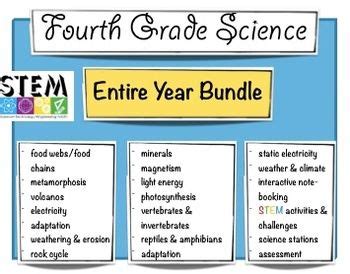 Image result for 4th Grade Science Lessons