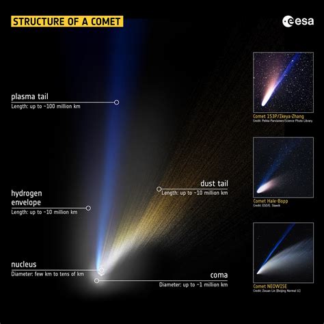 ESA - Structure of a comet