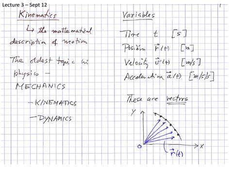 Physics 101 Topics 的图像结果