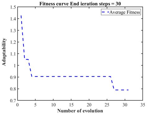 Research on High Temperature Stamping Forming Performance and Process ...