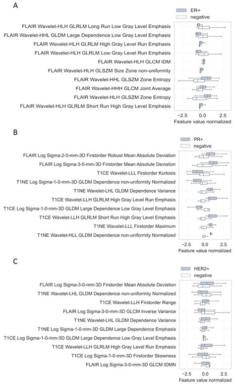 Discordant and Converting Receptor Expressions in Brain Metastases from ...