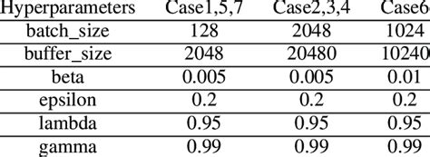 Hyperparameter Example 的图像结果