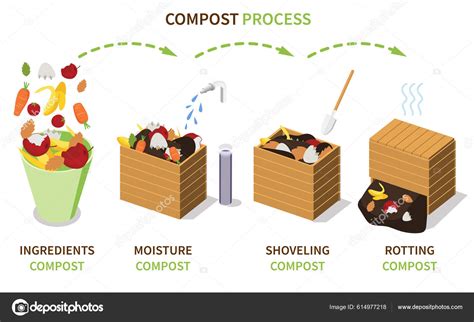 Image result for Images of Sheet Composting Method