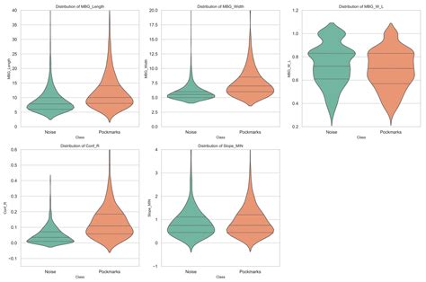 Semi-Automated Mapping of Pockmarks from MBES Data Using Geomorphometry ...