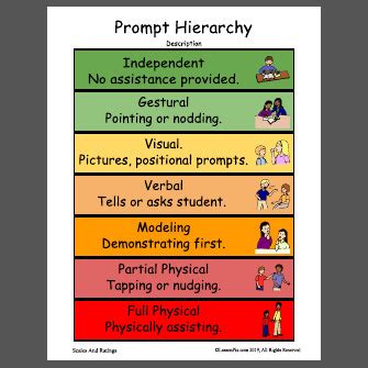 Image result for Prompting Hierarchy