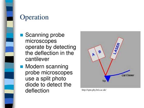 Image result for Scanning Probe Microscopy