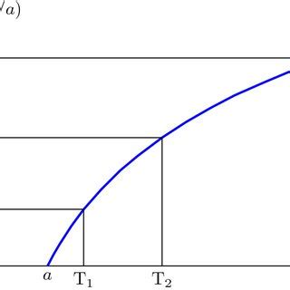 Image result for Homogeneous Poisson Process