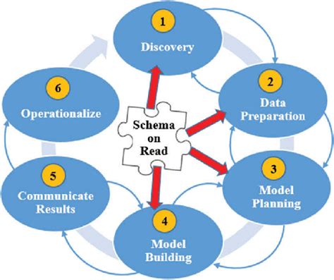 Big Data Model 的图像结果