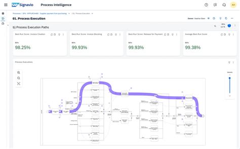 Image result for Signavio Process Mining