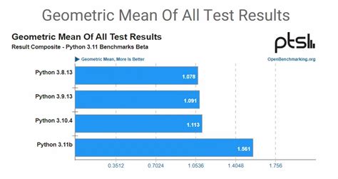 PyXLL Install 的图像结果