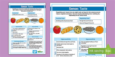 Regulating Sense of Taste Display Poster