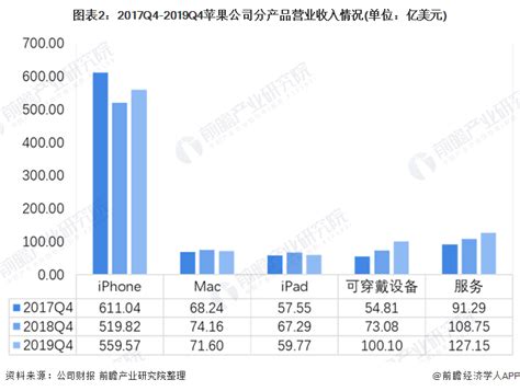 数据显示 到2020年Mac销量仅占苹果总收入的10.4％|苹果|iPod_新浪科技_新浪网