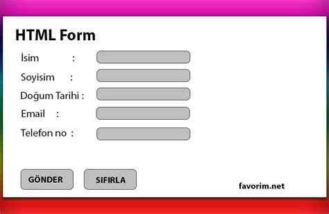 Image result for HTML Form Types